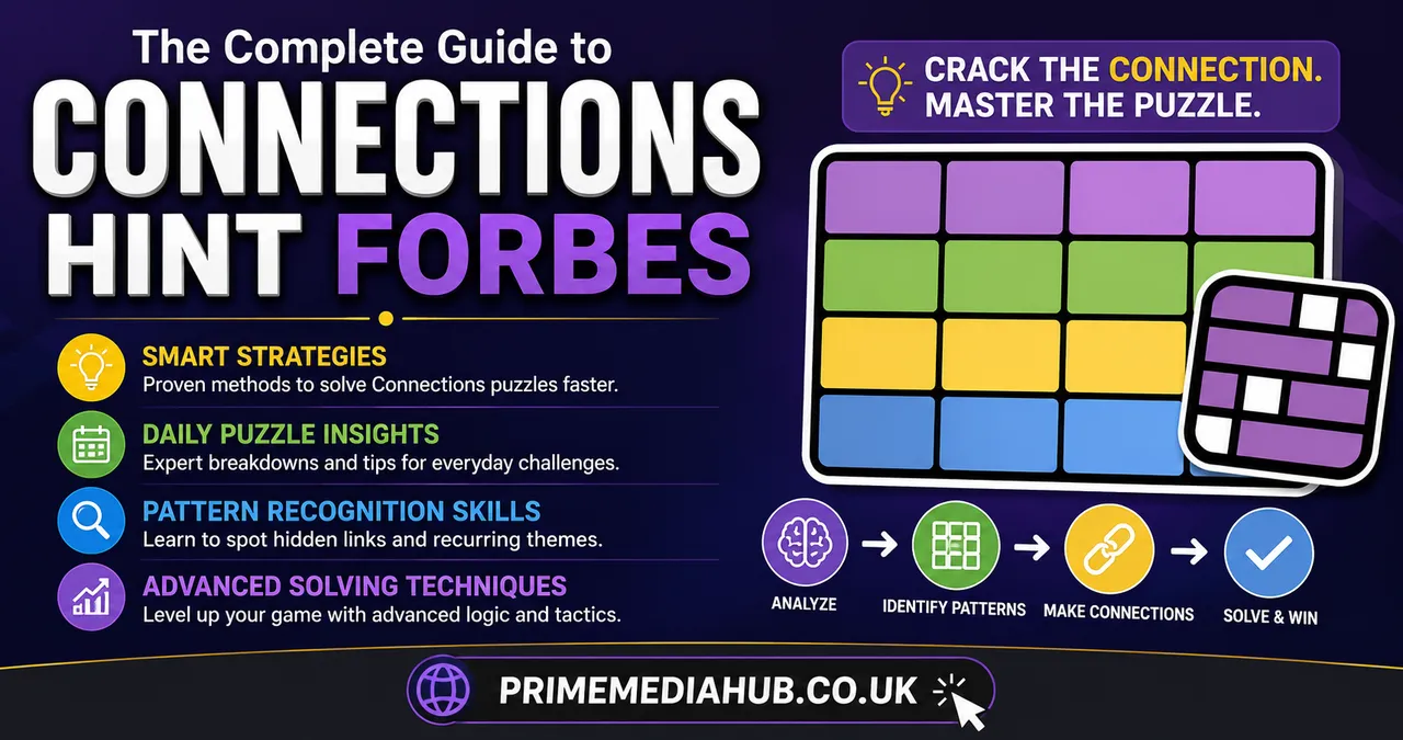Connections Hint Forbes